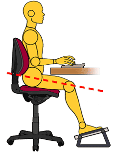 workstation safety - seating angle